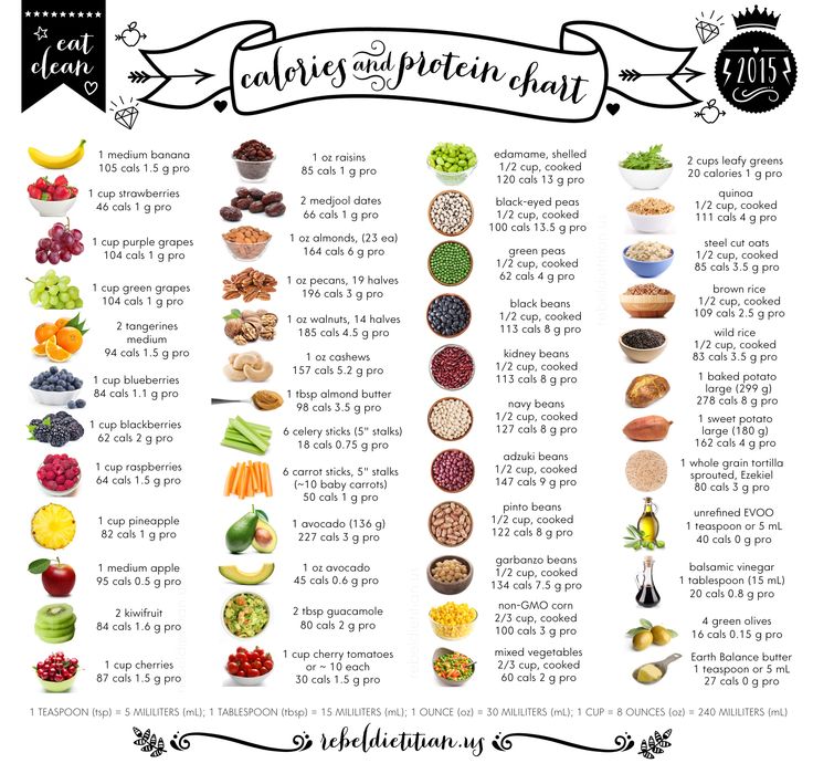 Healthy Food Nutrition Chart